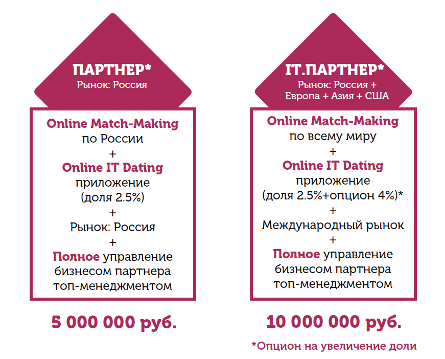 цены, отзывы и условия в России, сколько стоит открыть франшизу Life Style Group в 2021 году на Businessmens.ru