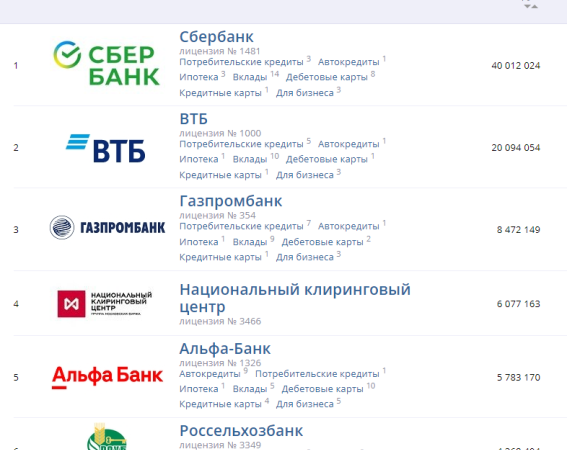 Акция от Альфа Банк – 500 рублей за оформление дебетовой карты и 1000 рублей за приведение друга – условия программы