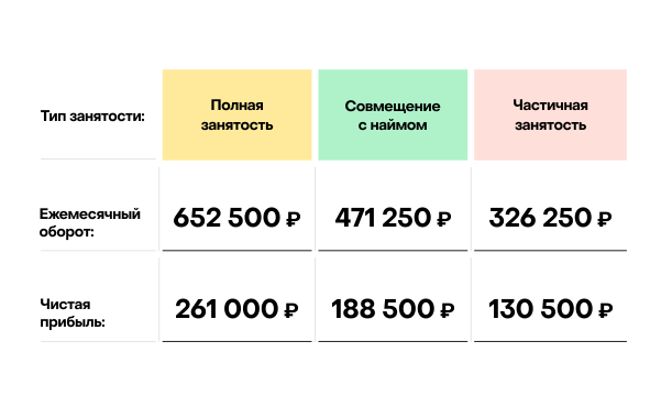 86806 ce1a - Франшиза IMS - агентство интернет-услуг для бизнеса: цены, отзывы и условия в России, сколько стоит открыть франшизу ай медиа сервис в 2021 году на Businessmens.ru