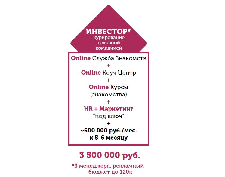 цены, отзывы и условия в России, сколько стоит открыть франшизу Life Style Group в 2021 году на Businessmens.ru