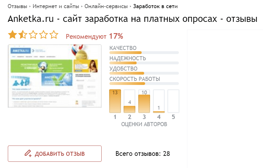 Обзор Анкетка.ру — отзывы, платит ли сервис, можно ли на нем зарабатывать и сколько